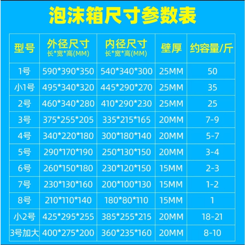 Wholesale of postal express foam boxes, refrigerated e-commerce special vegetable planting thickened insulated boxes, and seafood and fruit preservation boxes details Picture