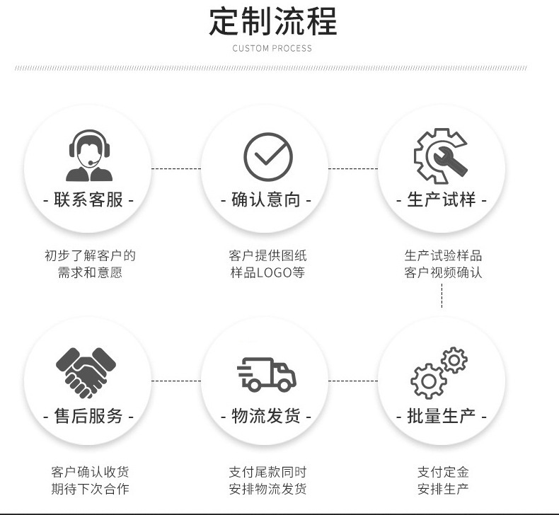 Development of 2.4g solution for wireless RF433 radio frequency 315 infrared remote control, tea bar machine fan remote control pic 5