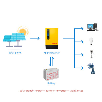 وحدة معادلة الطاقة الشمسية لتسويق الطاقة الحرارية الخارجية (3000W48V) خارج الشبكة ذات التحكم العكسية (3KW) مع وحدة التحكم بالعكس العكسي (MPPT) 60A details Picture