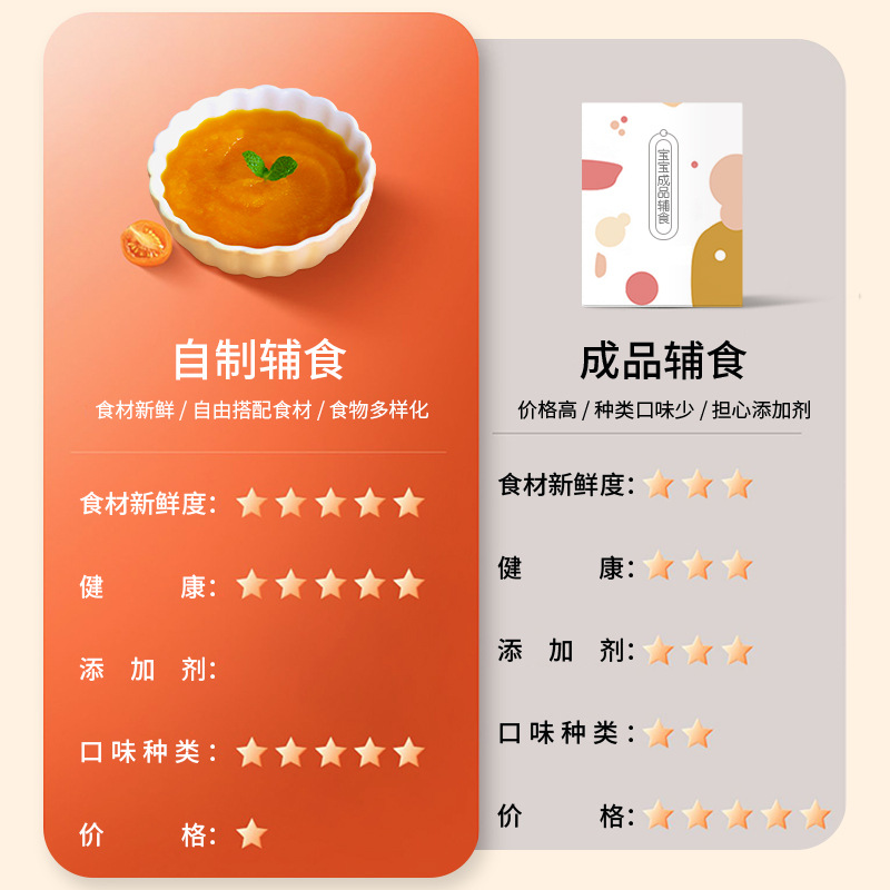 料理棒/破壁机/搅拌机/博世绞肉机/料理机产品图