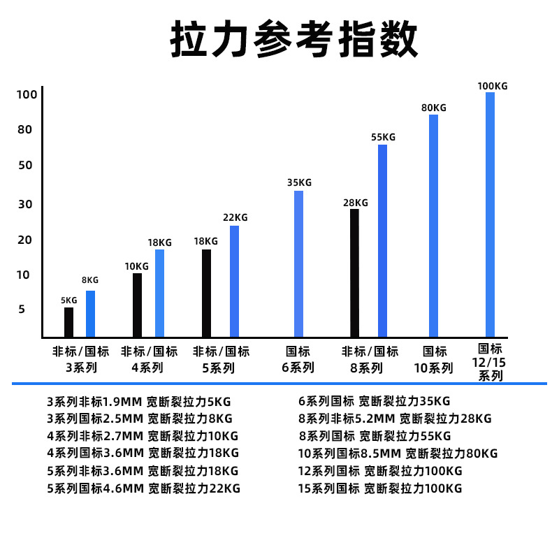 厂家批发尼龙细节图