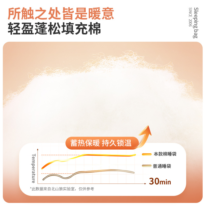 import产品图