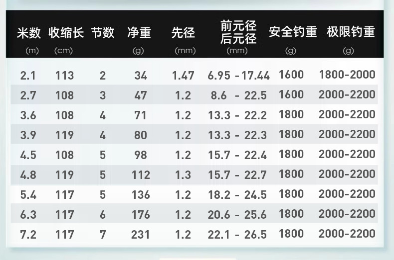 创威凌天二代钓鱼竿手杆超硬碳素鲤鱼竿鲫鱼竿台钓竿渔具默认项详情33