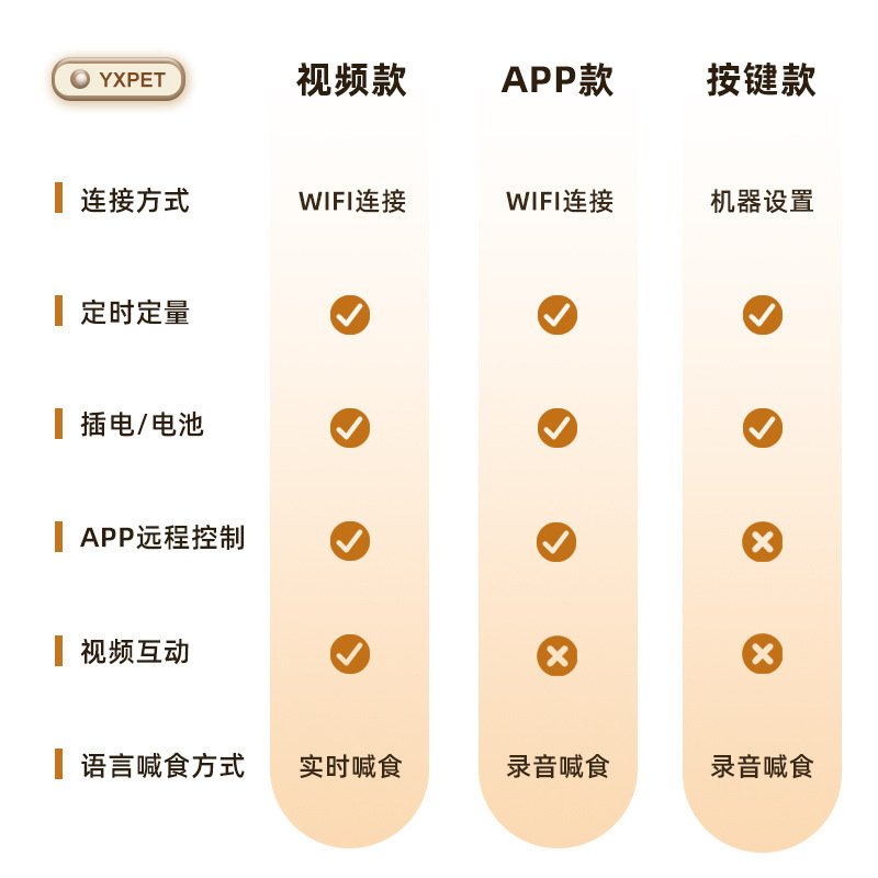 狗狗食具实物图