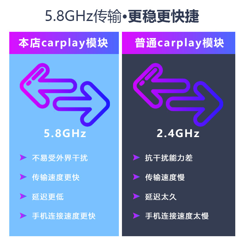 适用手机互联车机有线转无线苹果Carplay 智能盒子安卓AUTO转接器详情图4