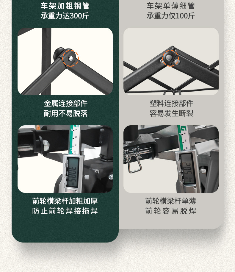 工厂直供户外/露营车细节图