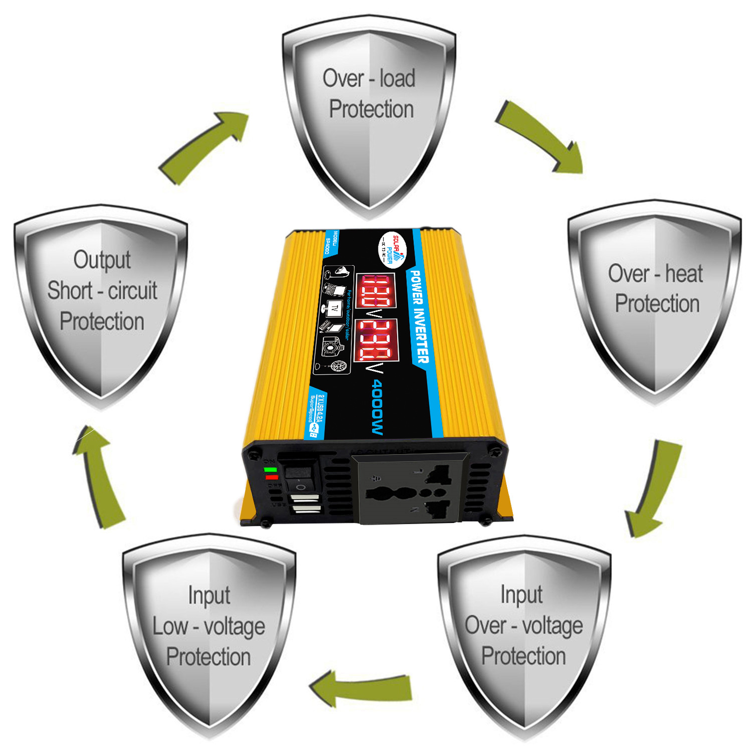 Cross-border bestseller inverter 12V-220V/110V300W portable with dual USB for car and home use and display screen pic 16