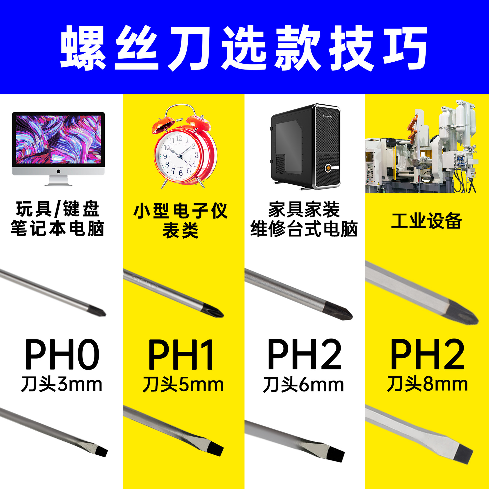 Flat-Head Phillips Screwdriver Multi-Function Strong Magnetic Screwdriver Screwdriver With Flat Mouth And Plum Screwdriver Massage Handle Application Scenario