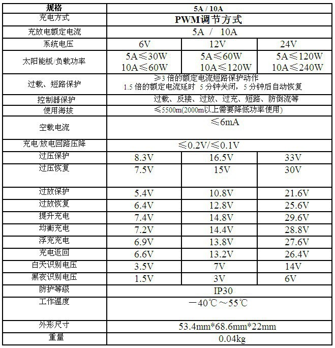 太阳能控制器实物图