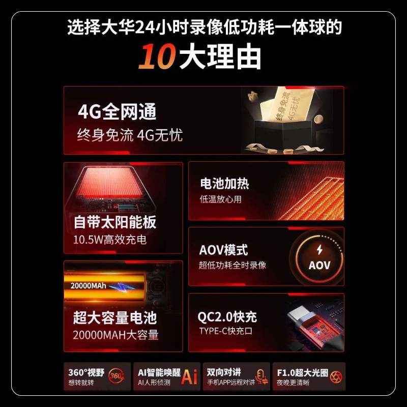 大华摄像头4G免流量AOV太阳能板电池360度4MP监控DH-SD2D400-ADGQ产品图