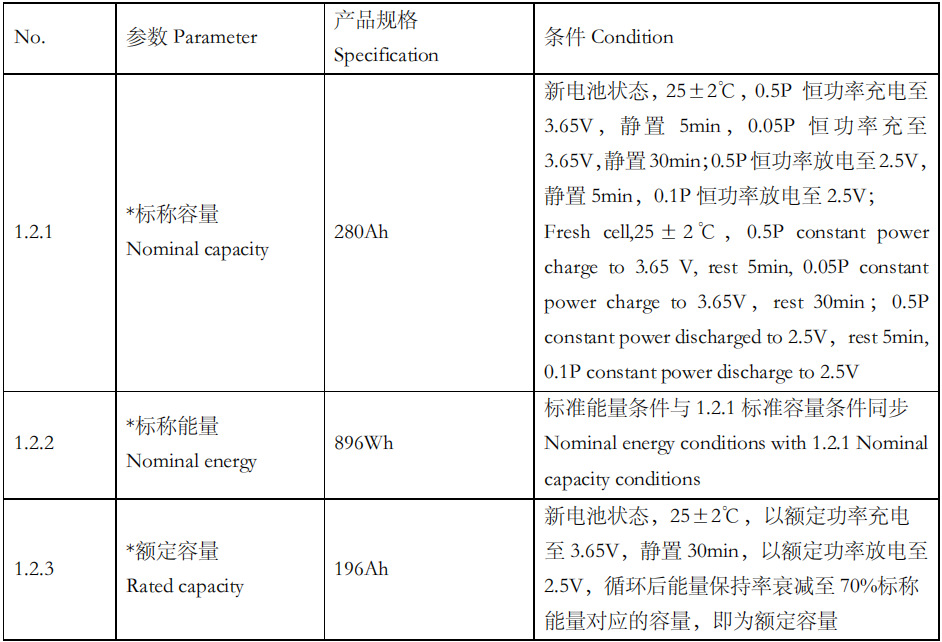 Brand-new new energy lithium iron phosphate power cell energy storage battery 280AH3.2VA grade electrical lithium battery pic 8