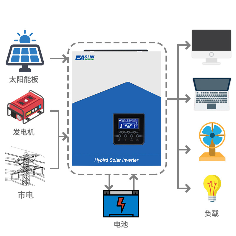 Soporte WiFi inversor solar 2.2-3.2kw/80a onda sinusoidal pura pv fuera de la red reversa todo en uno details Picture