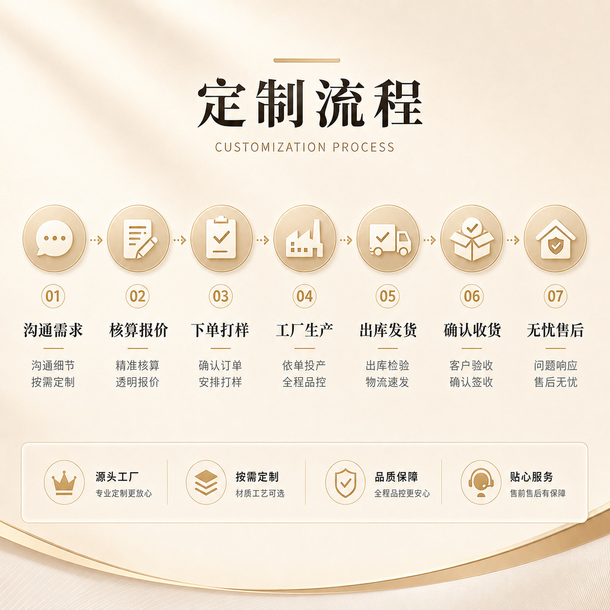 节日用品礼盒实物图