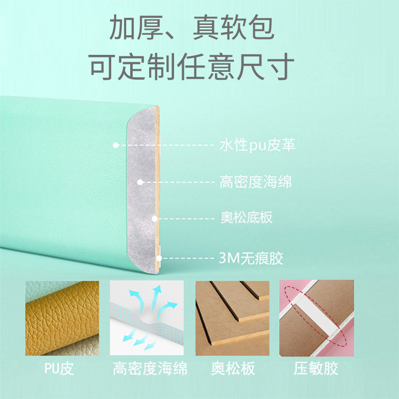 Anti-collision wall stickers, self-adhesive headboard soft wall decoration, tatami soft wall enclosure, children's 3d stereoscopic wholesale with free shipping Application Scenario