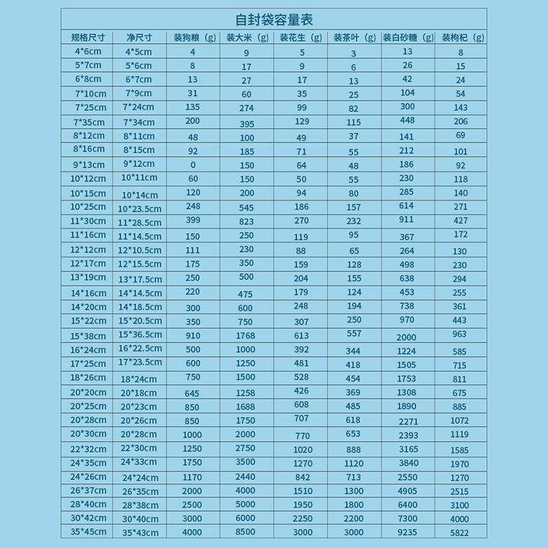 Wholesale of transparent self-sealing bags, wholesale of sealed bags, wholesale of plastic sealed bags, wholesale of pe self-sealing bags Specification image