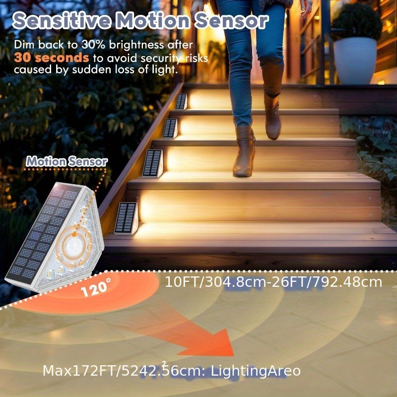 Cross-border best-selling solar staircase lights, step lighting fixtures, courtyard and garden atmosphere, balcony solar floor lamps Specification image