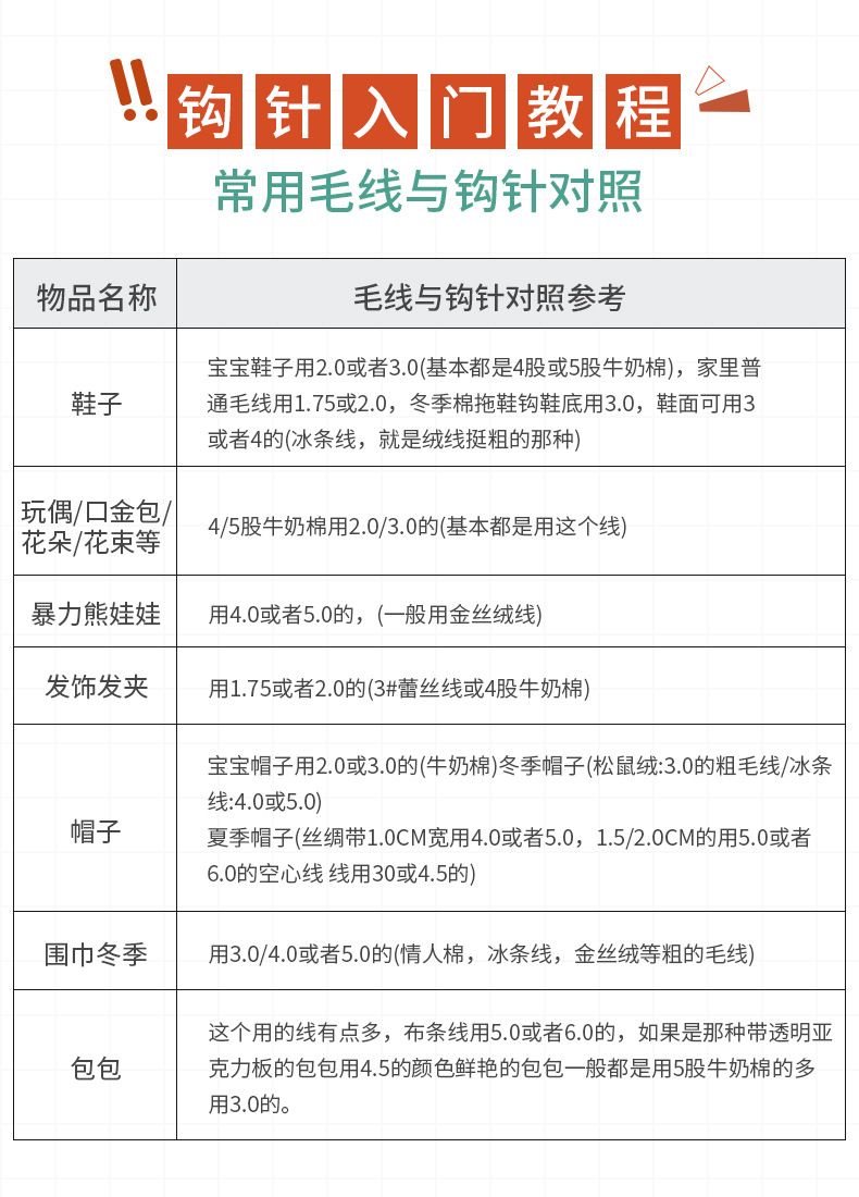 4股牛奶棉毛线宝宝毛线混纺棉毛线 钩针线编玩偶毯子毛线现货批发详情13