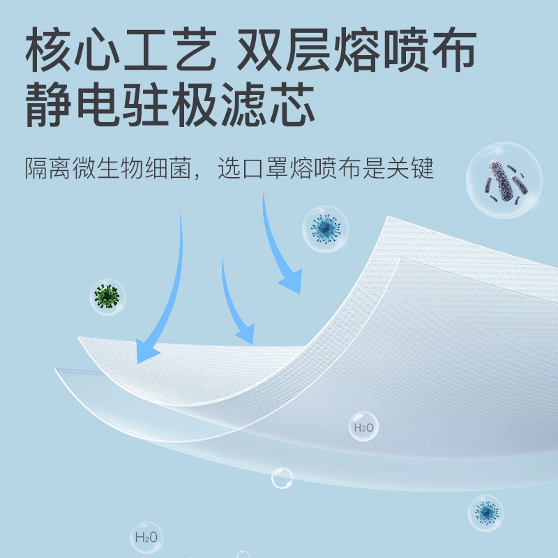 KN95口罩产品图
