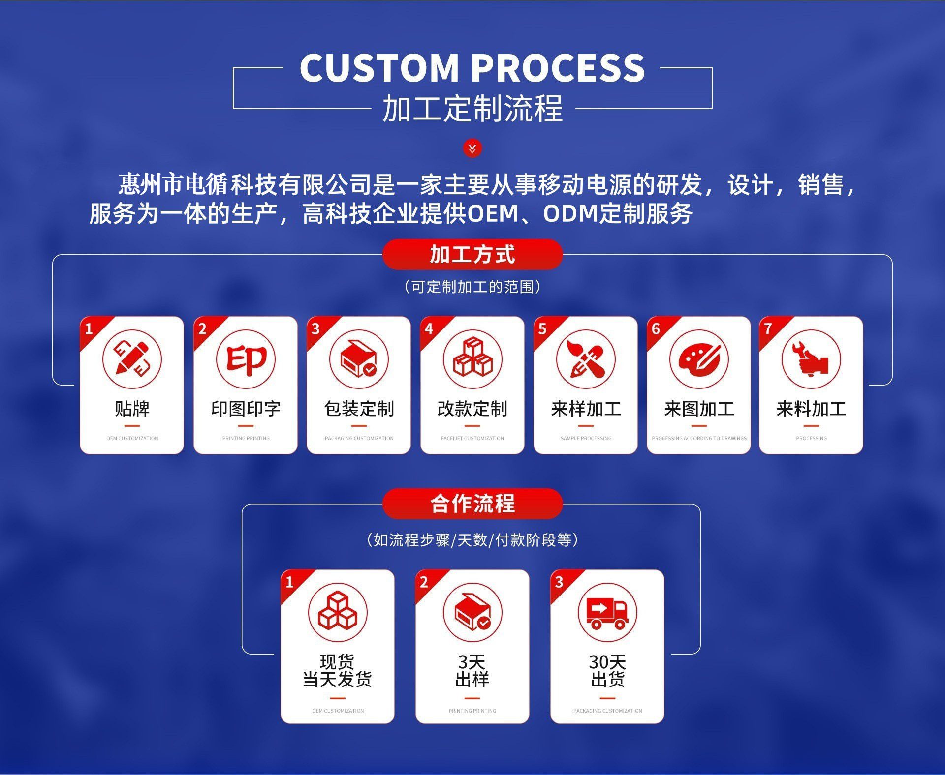 多功能大容量快充移动电源10000毫安超薄便携带线LOGO定制数码电脑手机配件详情2