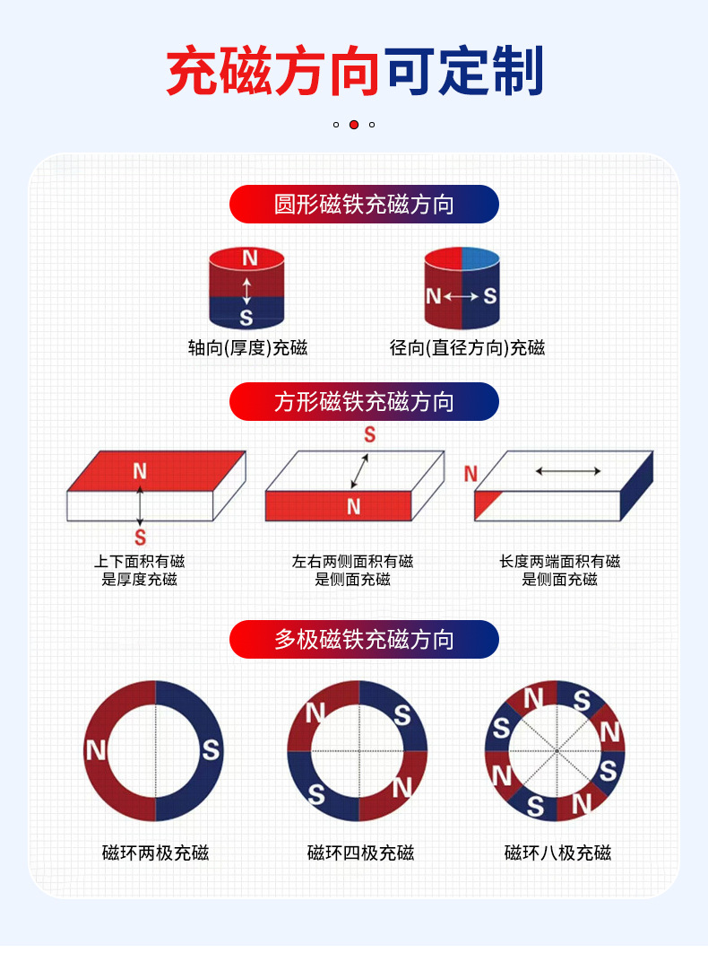 圆形带孔方形带孔强磁磁铁 打沉空吸铁石 钕铁硼强磁圆柱磁铁批发详情2