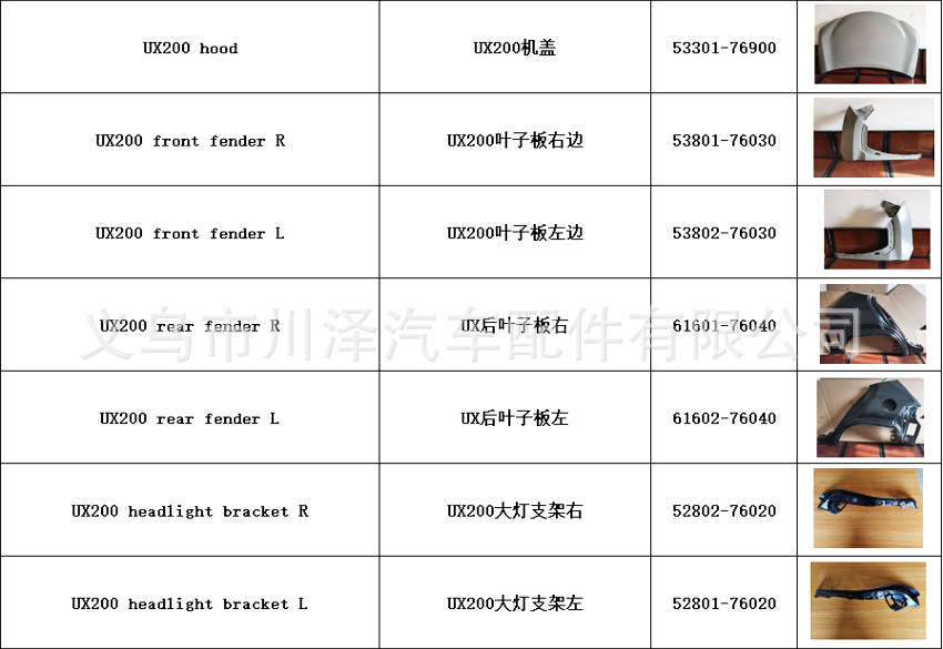 Applicable to 2018-22 LexusUX200 fenders 61602-76040 61601-76040 Specification image