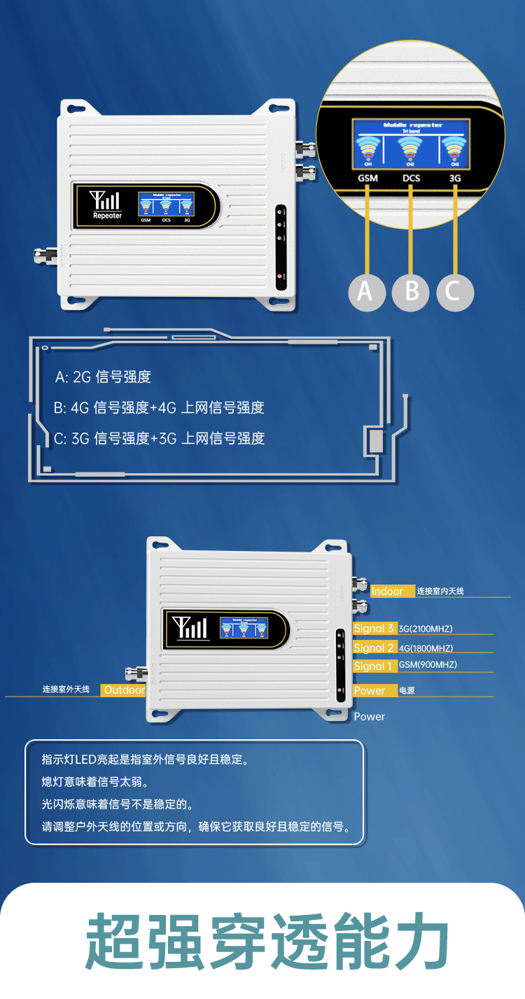 手机信号接收器双头4G全网通信号增强器家用直放站手机信号放大器详情3