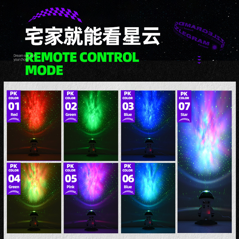 Cross Border New Astronaut Star Projector Small Night Light Laser Tanabata Atmosphere Full Sky Astronaut Projection Light Application Scenario