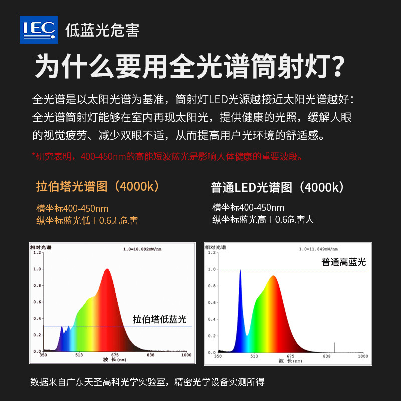 Full-spectrum downlight, led embedded living room, ultra-thin spotlight, anti-glare hole light, 75mm, no main light Specification image