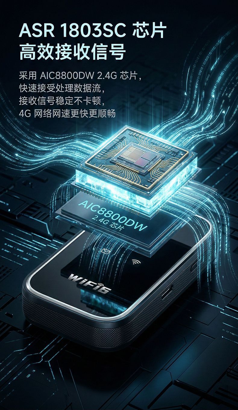 السلكية المصحوبة 4G wifi نطاق المرآه SuiShenWang wifi اللاسلكية نيك الخلوية جهاز توجيه wifi المصحوبة المصحوبة wifi pic 3