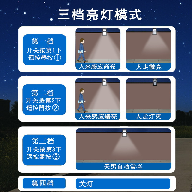 Champu Clamp Light Newly Upgraded 118 Lamp Bead Version Three-Color Variable Light Induction Light Solar Light Garden Light Application Scenario