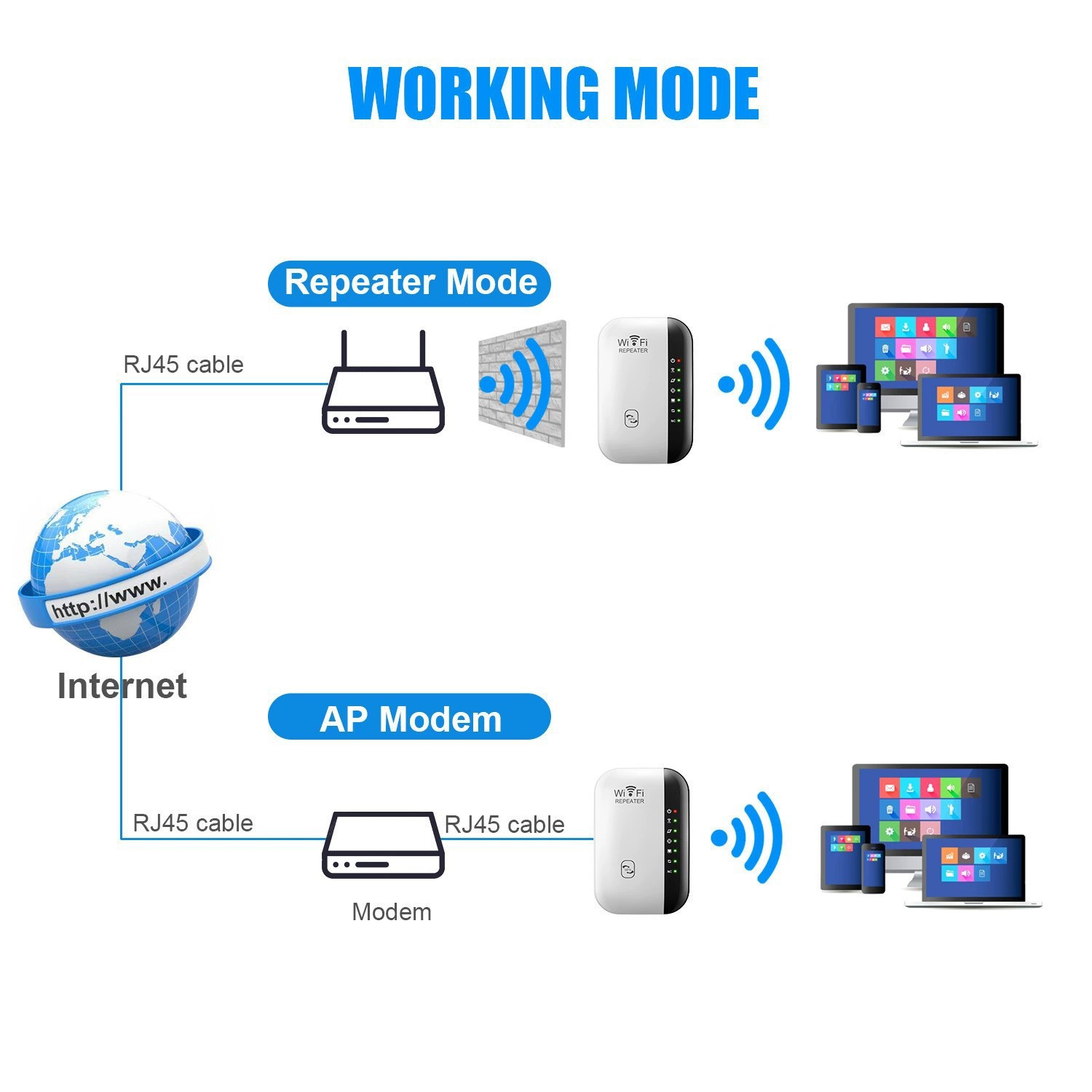 Wireless Router signal amplifier 300M small bread network repeater wirelessRepeater yiwu Specification drawing