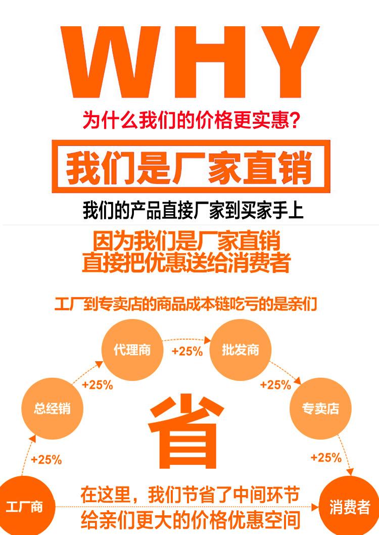 inverter source factory pure sine wave inverter 12V, 24V, 48V, 60V, 72V to 220V, 1600W, 2200 pic 2