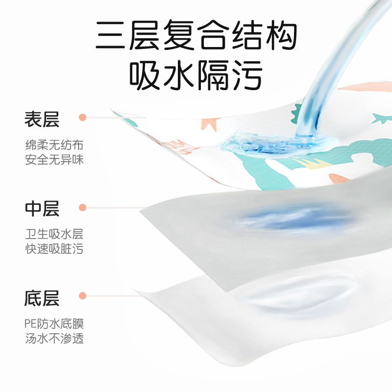 Royal Pet Baby Disposable Placemat Portable Children's Dining Table Mat Baby Oil-Proof Waterproof Tablecloth Table Mat Item Picture