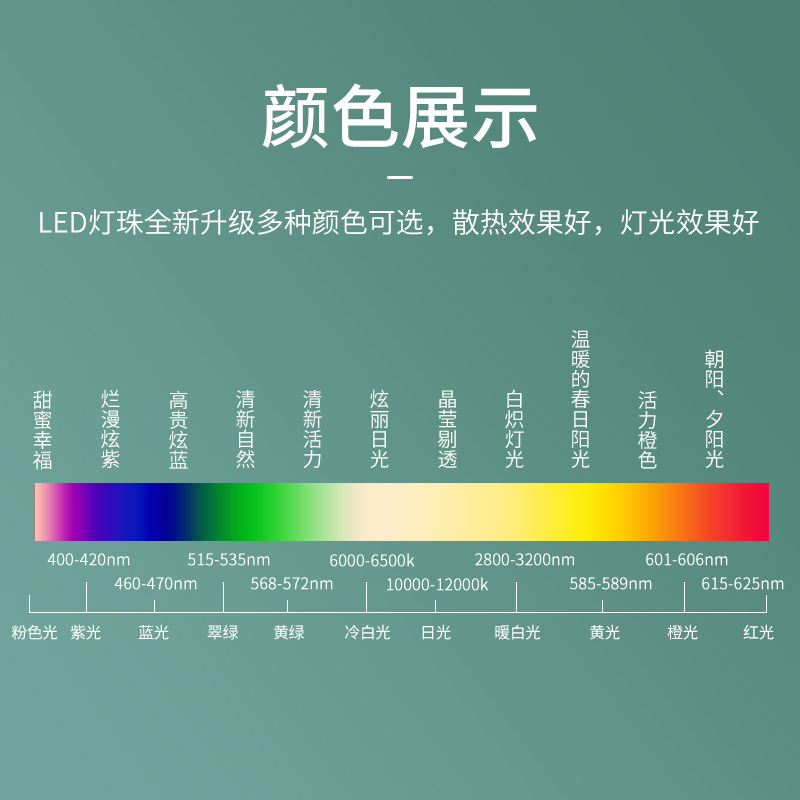 Customized 5mm red and green electrodeless through-hole LED flat head dual-color long and short pin LED beads from the manufacturer Application Scenario
