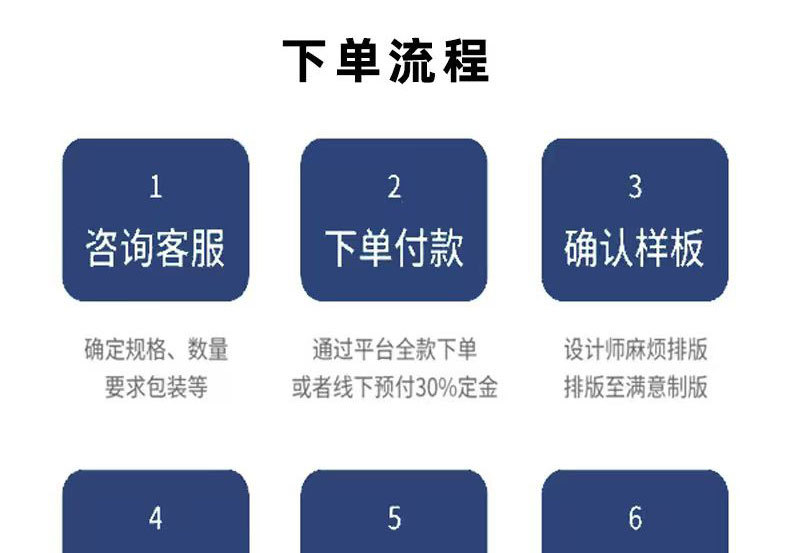 Customized packaging boxes for digital 3C accessories, mobile phone cases, Bluetooth headphones, data cables, electronic product color boxes, cross-border paper boxes pic 12