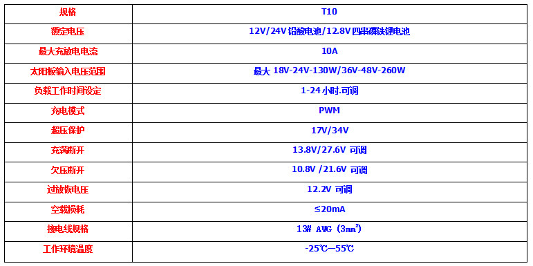 PWM PV 12V24V10A Solar controller T10 LCD solar charging controller Application Scenario
