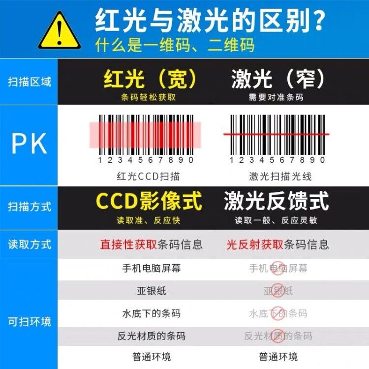 Sweep code gun wireless express scan grab supermarket cashier two-dimensional code warehouse farm gun commodity bar code wechat details Picture
