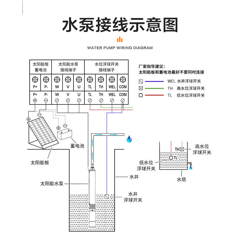 Solar Water Pump Permanent Magnet Synchronous Motor Dc 24V48v72v96v Photovoltaic Deep Well Pump Pumping High Power details Picture