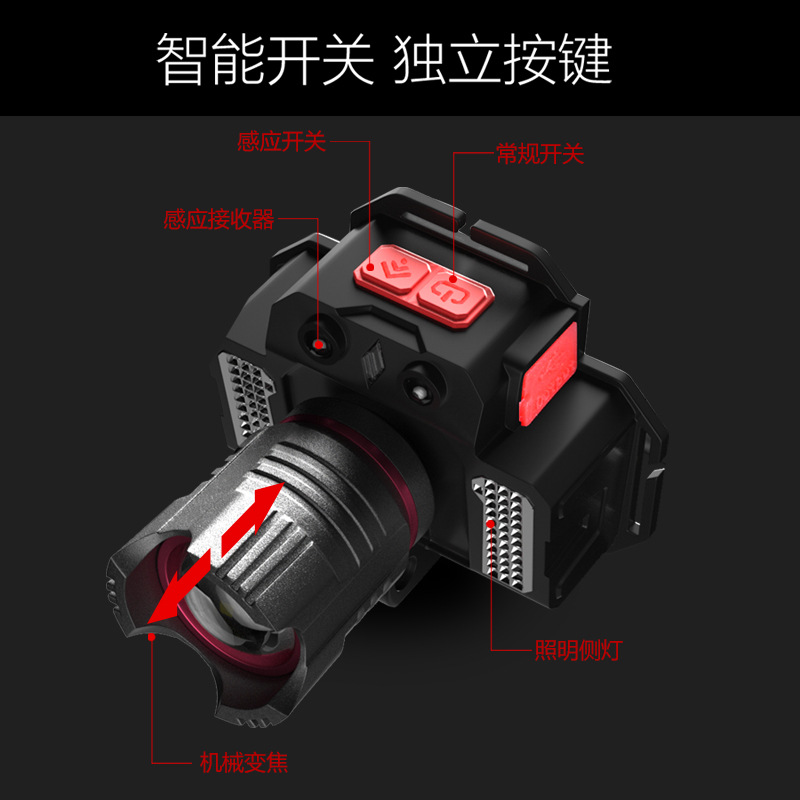 Cross-border Douyin LED headlamp, strong light charging USB, outdoor night fishing, long-range flashlight, high-brightness head-mounted miner's lamp details Picture