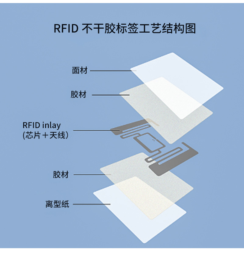 rfid electronic хэштег uhf (uhf) — радиочастотный производитель чипа NXPU8U9 с беспроводной наклейкой pic 7