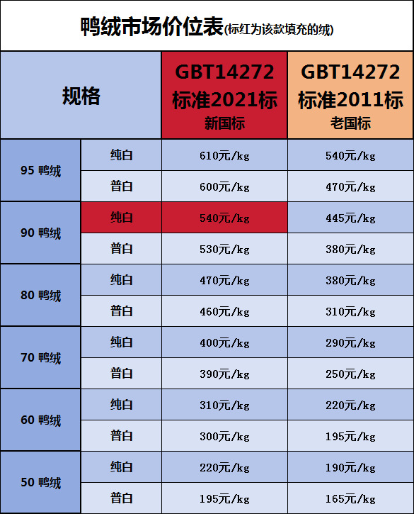 In stock 2025 winter new Dongdaemun, South Korea solid color simple casual hooded mid-length 90 duck down down jacket for women pic 4