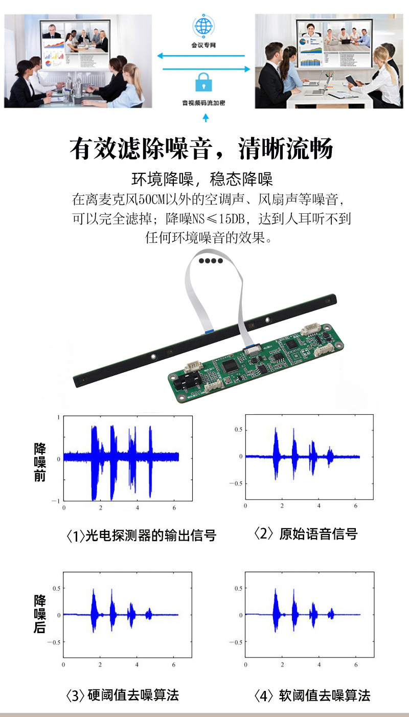 Haokai 4-Array Directional Sound Pickup AI Digital Human Voice Interaction Microphone Echo Cancellation Translator pic 7