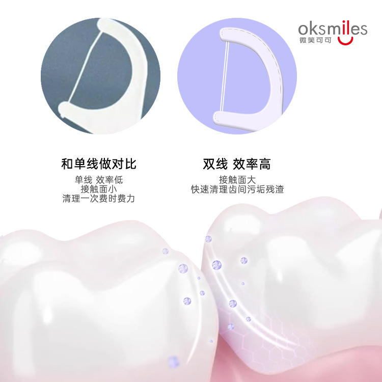 oksmil/成人双线牙线细节图