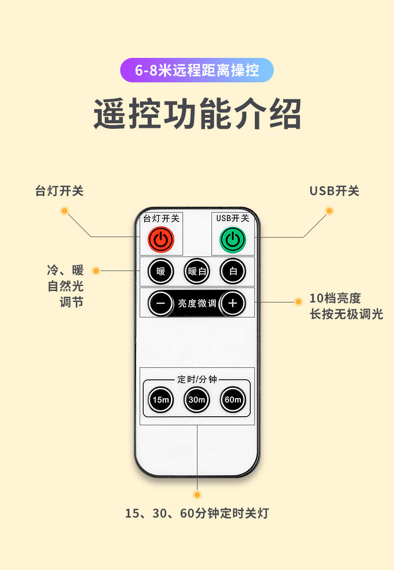 Take a photo with the remote control and contact customer service to make a note
