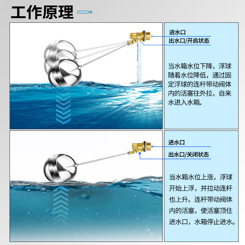 304 stainless steel float valve water tank water tower float switch water level controller automatically stops when full, 4 minutes 6 minutes 1 inch Specification image