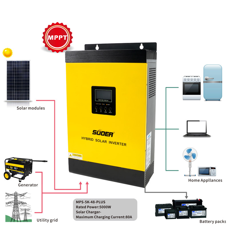 Sol Solar Photovoltaic High Frequency Off-Grid New Energy Inverter 48V To 220V Pure Sine Wave 5000W details Picture
