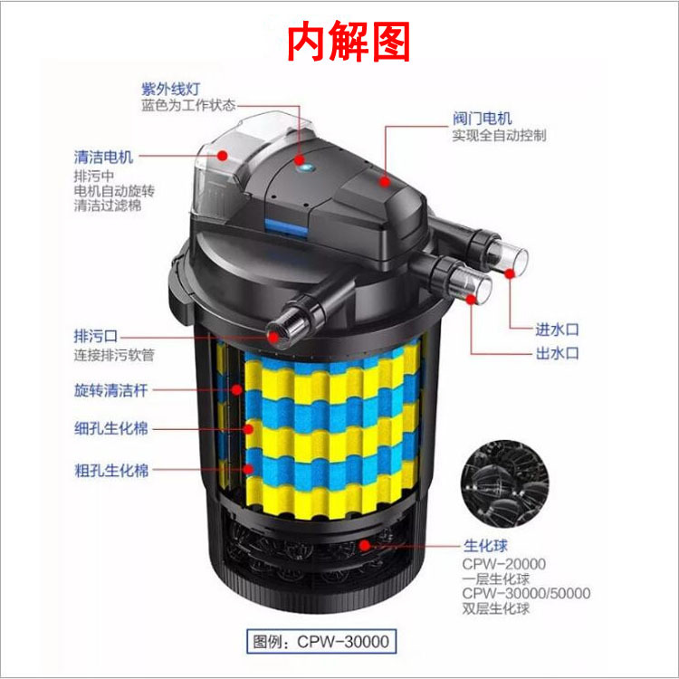CPW Fish Pond Filter WIFI Smart automatic pressure filter Fish Pond filter Fish pond filter bucket details Picture