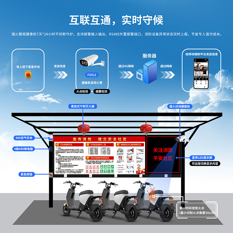 摄像头/监控/usb摄影头/倒车后视摄像头/交通监控设备产品图