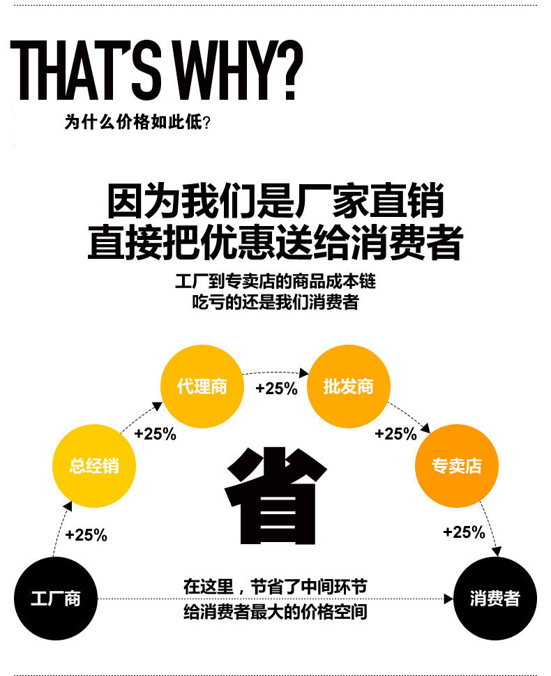 厨房刀具套装6件套喷漆马卡龙色不锈钢厨师刀面包刀菜刀剪刀详情1