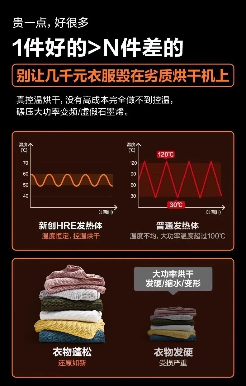 折叠式干衣机烘干机家用旅行便携宿舍烘干衣服除螨熨烫不伤衣详情6